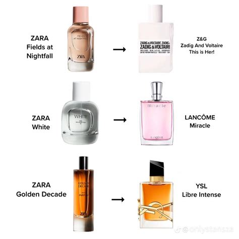 zara perfume dupes 2017|which zara perfume smells like.